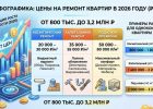 таблица с ценами на ремонт квартиры в 2026 году