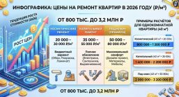 таблица с ценами на ремонт квартиры в 2026 году
