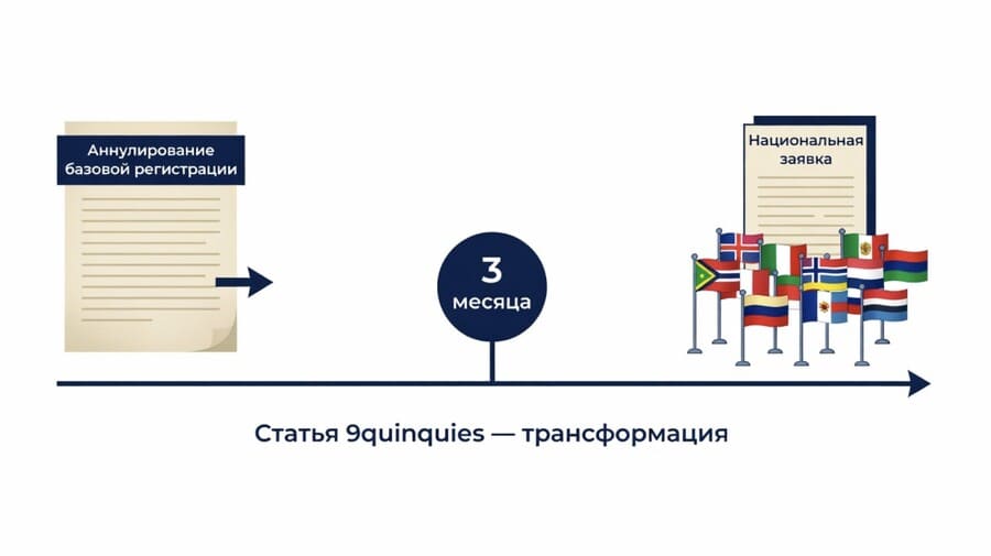 Аннулирование базовой регистрации