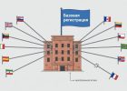 Базовая регистрация в различных юрисдикциях