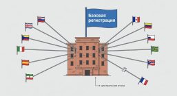 Базовая регистрация в различных юрисдикциях