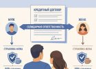 семейная пара перед схемой кредитного договора