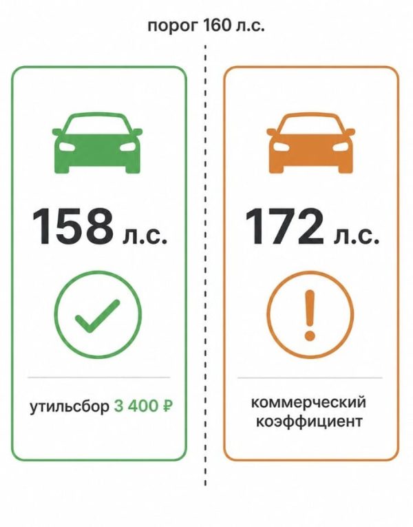 Пороговое значение мощности автомобиля для налога утильсбора