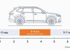 Шкала возраста автомобиля