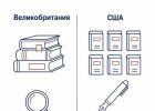 Сравнение систем образования