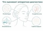 Аппаратная диагности кожи