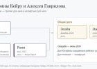 Дети Катерины Кейру и Алексея Гаврилова