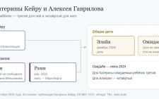 Дети Катерины Кейру и Алексея Гаврилова